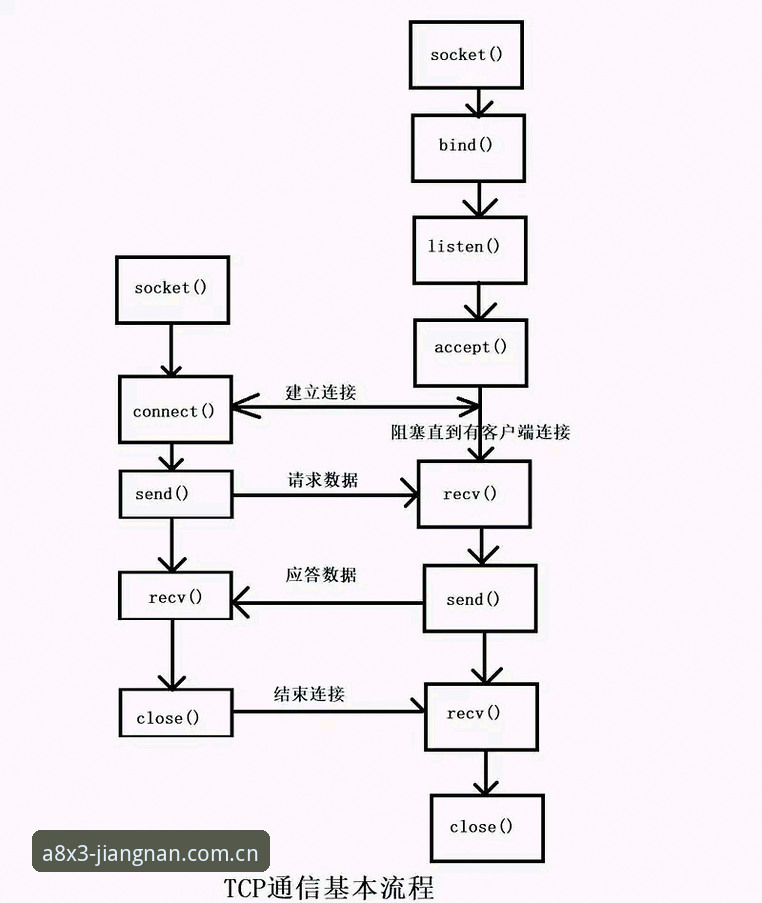 江南登录入口安全技术详解：从协议验证到多端兼容的完整方案